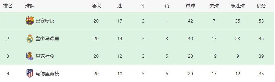 不要回头看